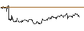 Intraday-grafiek van OPEN END TURBO CALL-OPTIONSSCHEIN MIT SL - FORTINET