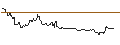 Grafico intraday di Leatherback Long/Short Alternative Yield ETF - USD
