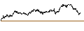 Intraday-grafiek van UNLIMITED TURBO LONG - CAPGEMINI