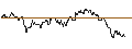 Intraday Chart für MINI LONG - SHELL