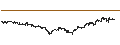 Intraday Chart für Yatsen Holding Limited