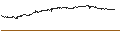 Intraday Chart für UNLIMITED TURBO BULL - KONINKLIJKE BAM GROEP