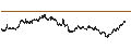 Intraday Chart für BEST UNLIMITED TURBO LONG CERTIFICATE - HERMES INTL