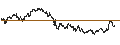 Intraday Chart für LONG MINI-FUTURE - SHELL