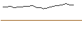 Intraday Chart für OPEN END TURBO BULL - SWISS LIFE HLDG