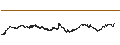 Gráfico intradía de UNLIMITED TURBO BULL - EURAZEO