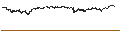 Intraday-grafiek van BEST UNLIMITED TURBO LONG CERTIFICATE - SHELL
