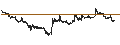 Intraday Chart für Pixel Companyz Inc.
