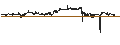 Intraday Chart für APOO STRA