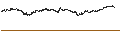 Intraday-grafiek van BEST UNLIMITED TURBO LONG CERTIFICATE - VERBUND