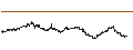 Intraday Chart für TURBO BULL OPEN END - LVMH MOËT HENN. L. VUITTON