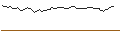 Intraday Chart für OPEN END TURBO BULL OPTIONSSCHEIN - PRYSMIAN