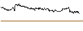 Intraday Chart für UNLIMITED TURBO BULL - CIE FIN RICHEMONT