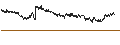 Gráfico intradía de UNLIMITED TURBO BULL - CIE FIN RICHEMONT