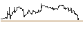 Intraday Chart für Ballast Small/Mid Cap ETF - USD