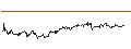 Gráfico intradía de OPEN END TURBO BULL - FORTINET