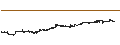 Intraday Chart für KFA Mount Lucas Index Strategy ETF - USD