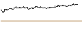 Intraday-grafiek van BEST UNLIMITED TURBO LONG CERTIFICATE - UCB