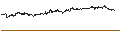 Gráfico intradía de BEST UNLIMITED TURBO LONG CERTIFICATE - UCB