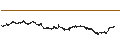 Intraday Chart für MINI FUTURE LONG - ARCELORMITTAL