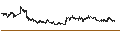 Intraday Chart für Cipher Mining Inc.
