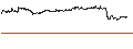 Intraday Chart für HSBC/CALL/MÜNCHENER RÜCK/260/0.1/18.12.24