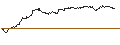 Intraday Chart für HSBC/CALL/MÜNCHENER RÜCK/260/0.1/18.12.24