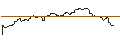 Intraday Chart für OPEN END TURBO LONG - BECHTLE