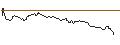 Intraday Chart für OPEN END TURBO LONG - CARL ZEISS MEDITEC