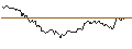 Intraday Chart für OPEN END TURBO LONG - GERRESHEIMER