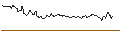 Intraday Chart für OPEN END TURBO LONG - PFEIFFER VACUUM TECHN.