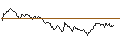 Gráfico intradía de OPEN END TURBO SHORT - VOESTALPINE