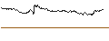 Intraday-grafiek van OPEN END TURBO BULL OPTIONSSCHEIN - CIE FIN RICHEMONT