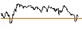 Intraday Chart für ENDLOS-TURBO PUT - DAX