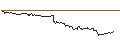 Intraday Chart für OPEN END TURBO PUT-OPTIONSSCHEIN MIT SL - SIEMENS ENERGY