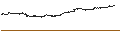 Intraday Chart für Ambarella, Inc.