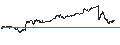 Intraday-grafiek van BEST UNLIMITED TURBO LONG CERTIFICATE - ABN AMROGDS