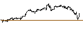 Intraday chart for CERTIFICAT LEVERAGE - NASDAQ 100 NOTIONAL NET TOTAL RETURN INDEX