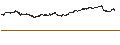 Gráfico intradía de LEVERAGED LONG CERTIFICATE - NASDAQ 100 NOTIONAL NET TOTAL RETURN INDEX
