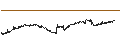 Intraday chart for MINI FUTURE LONG - EIFFAGE