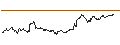 Intraday Chart für MINI FUTURE LONG - KRONES