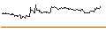 Intraday Chart für OPEN END TURBO CALL-OPTIONSSCHEIN MIT SL - HORNBACH HOLDING AG & CO.