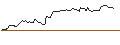 Intraday Chart für OPEN END TURBO BULL OPTIONSSCHEIN - VEOLIA ENVIRONNEMENT