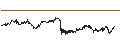Gráfico intradía de UNLIMITED TURBO LONG - DASSAULT SYSTÈMES