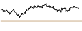 Intraday-grafiek van BEST UNLIMITED TURBO LONG CERTIFICATE - AEGON
