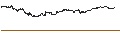 Intraday-grafiek van BEST UNLIMITED TURBO LONG CERTIFICATE - UBS