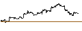 Intraday Chart für VanEck Gold Miners ETF - USD