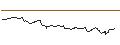 Intraday-grafiek van UNLIMITED TURBO LONG - DOW INC.