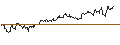 Intraday Chart für OPEN END TURBO PUT-OPTIONSSCHEIN MIT SL - SHAKE SHACK A