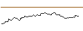 Intraday Chart für OPEN END TURBO BULL OPTIONSSCHEIN - ENI